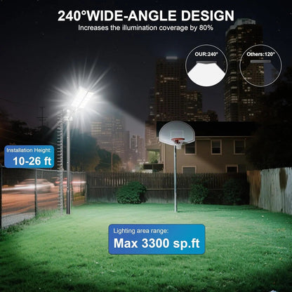 Solar Street Light Outdoor 3 Modes LED Motion Sensor Security Wall Lamp IP65