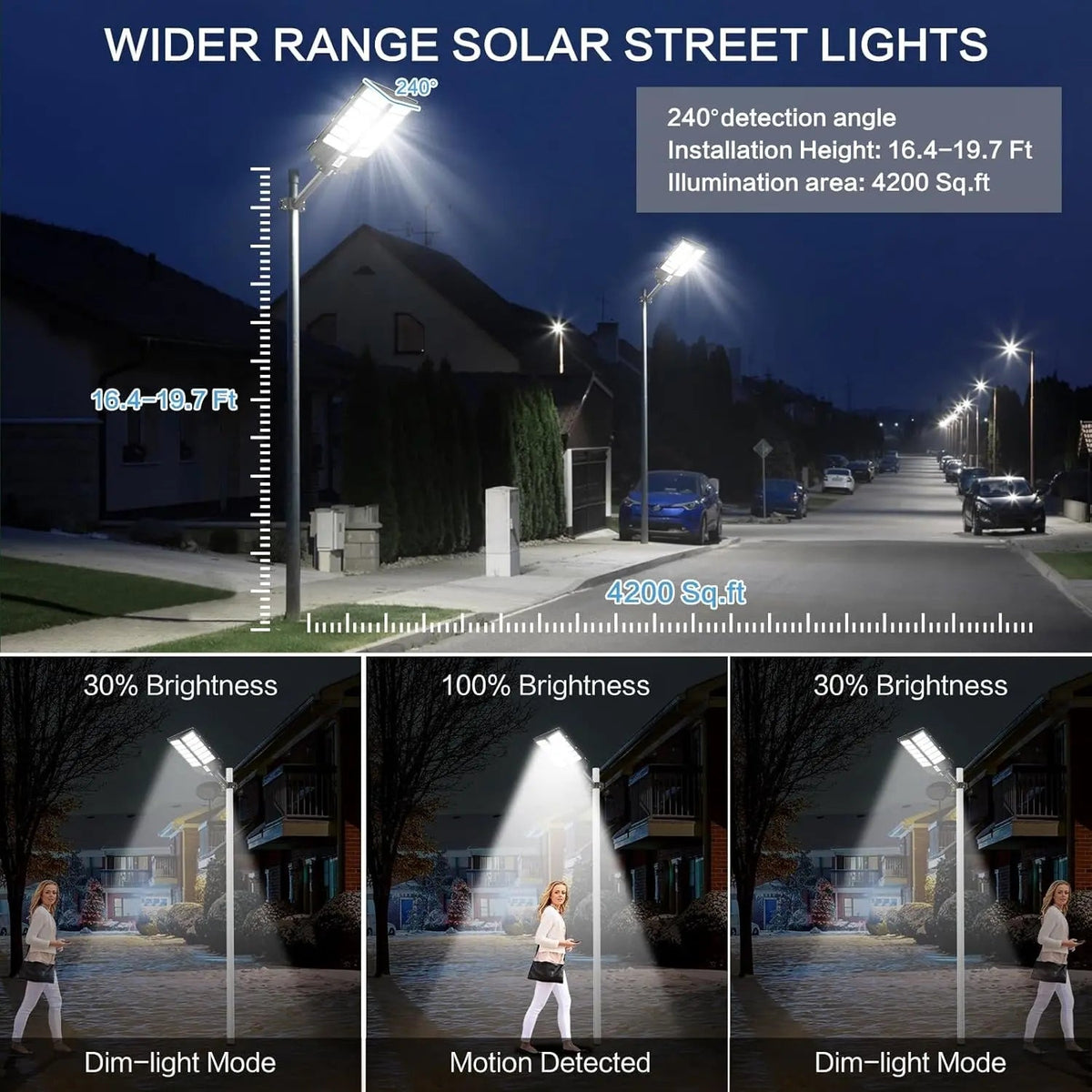 Solar Street Light Outdoor 3 Modes LED Motion Sensor Security Wall Lamp IP65
